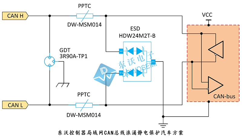 CAN控制器局域網(wǎng)總線浪涌靜電防護方案.jpg