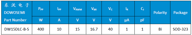 DW15DLC-B-S參數(shù).png