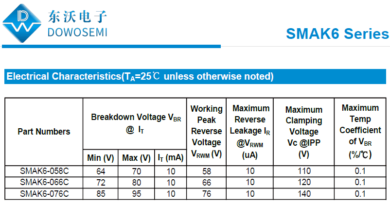 SMAK6系列防雷擊浪涌保護(hù)器件.png